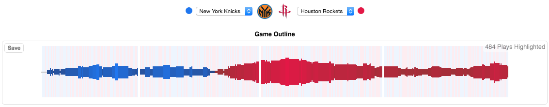 NYK at HOU - Game Outline